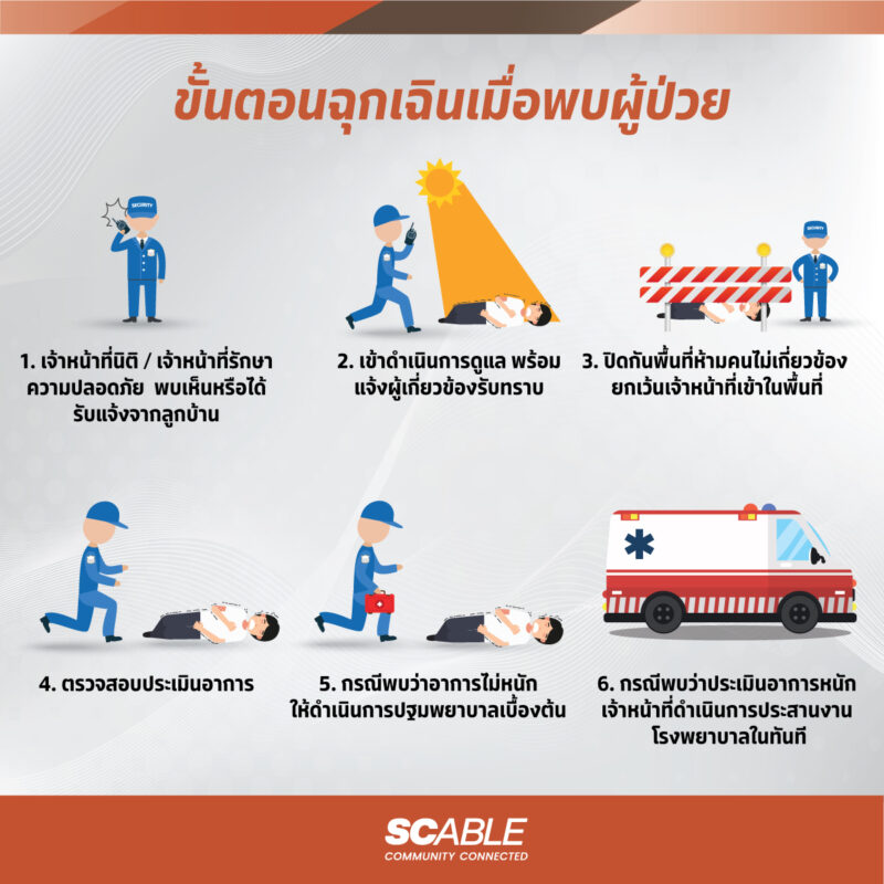 SC ABLE :: บริษัทบริหารงานนิติบุคคล