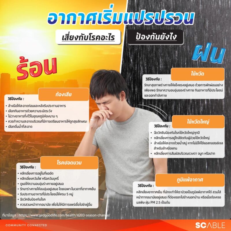 SC ABLE :: บริษัทบริหารงานนิติบุคคล